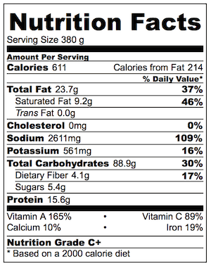 Ramen Makeover Nutrition