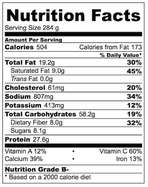Pulled Pork Quesdillas with Onion Nutrition