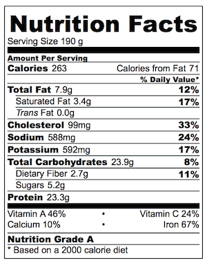 Meatloaf Cupcakes Nutrition