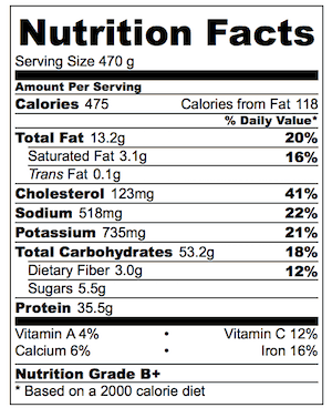 chinese-pork-mince-with-noodles-nutrition