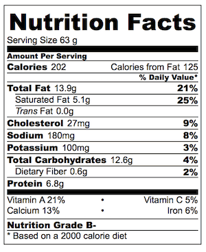 spinach-ricotta-rolls-nutrition