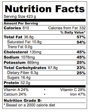 Steak Sandwich Nutrition